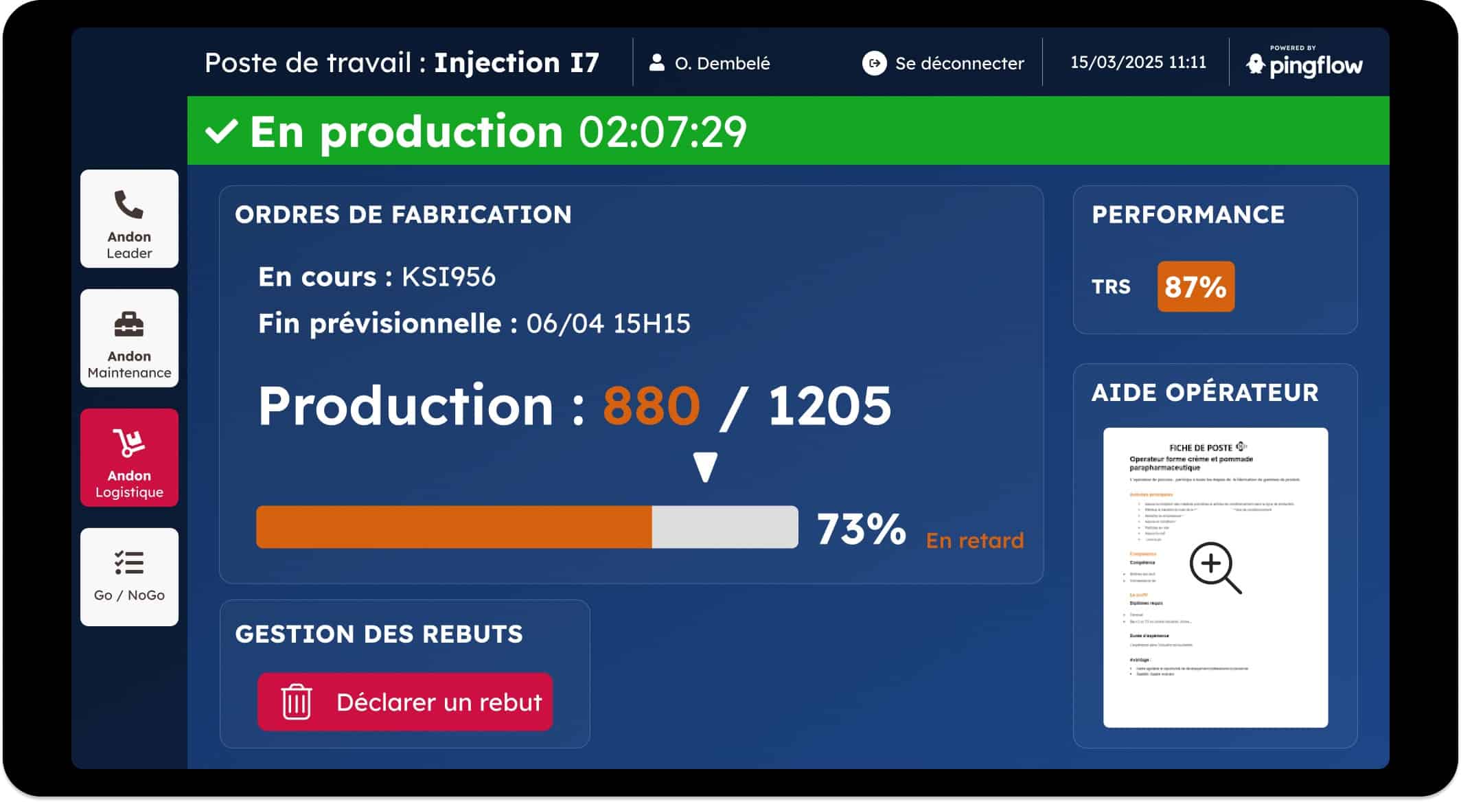 Interface de pupitre digital sur un poste de travail nommé « Injection 17 ». L'écran indique que la production est en cours depuis 2h07. La section principale affiche les ordres de fabrication en cours avec le numéro KSI956, une fin prévisionnelle au 6 avril à 15h15. La production actuelle est de 880 pièces sur 1205, soit 73% de l'objectif atteint, avec un indicateur « En retard ». Sur le côté droit, des indicateurs affichent une performance TRS de 87% et un encart d'aide opérateur. Sur la gauche, quatre boutons sont visibles : Andon Leader, Andon Maintenance, Andon Logistique et Go/NoGo. En bas, un bouton rouge permet de déclarer un rebut.