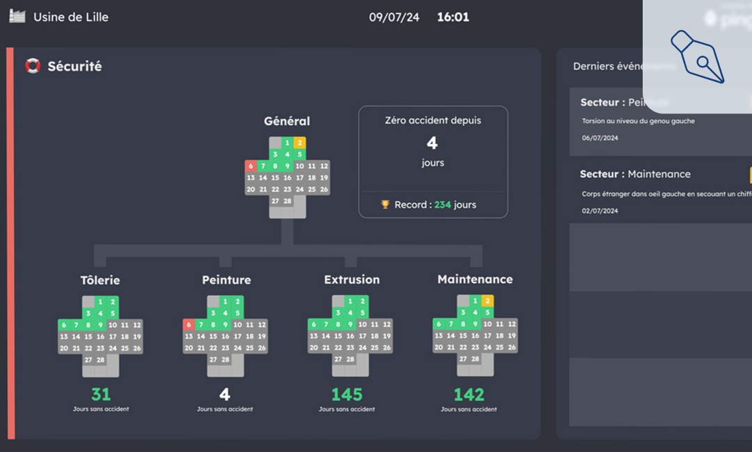 modèle wallboard pingflow croix sécurité
