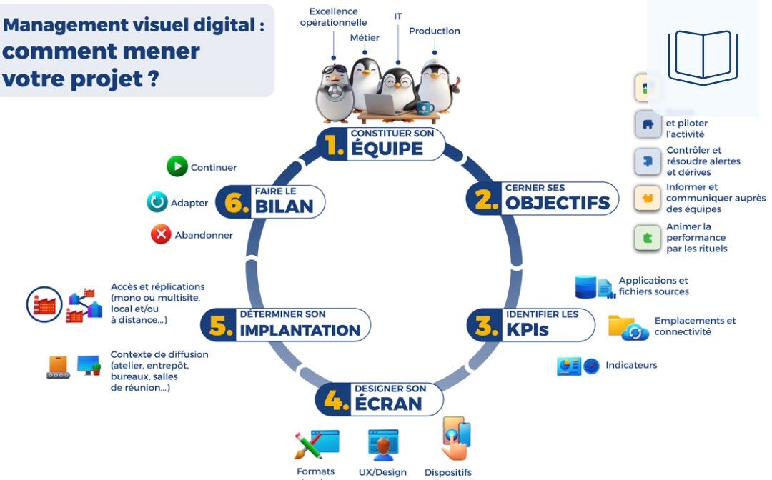 6 steps to implement digital visual management in your team